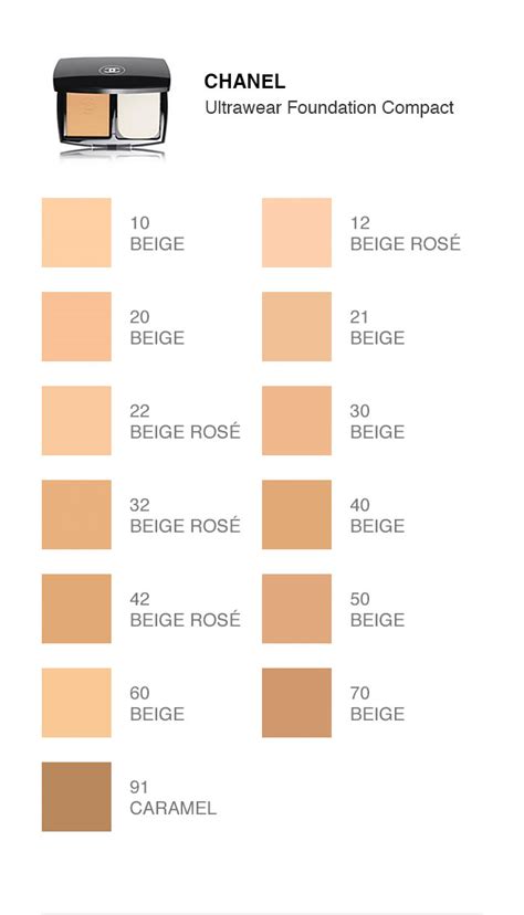 chanel foundation shade|Chanel foundation comparison chart.